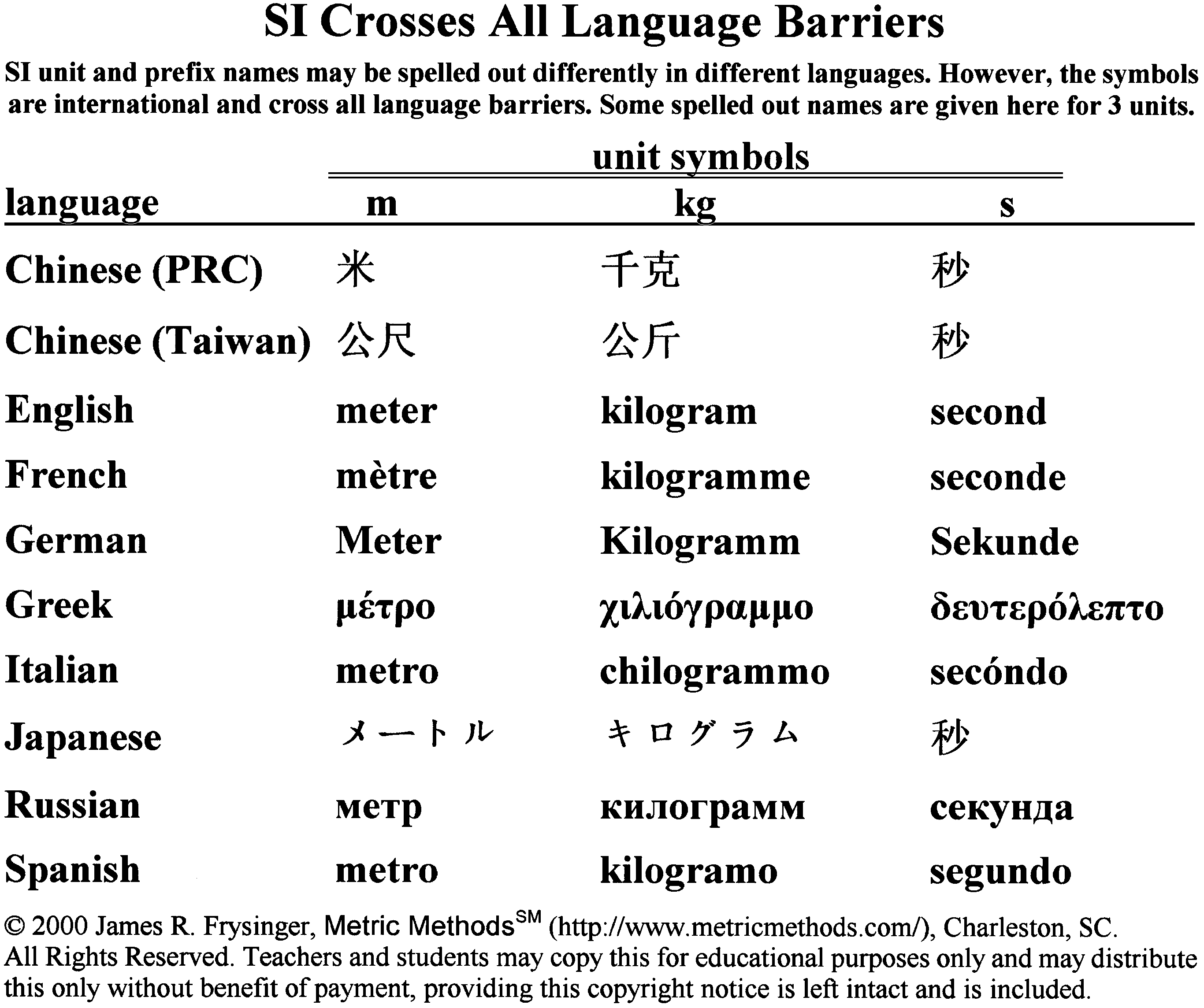 How does the metric system differ from SI?